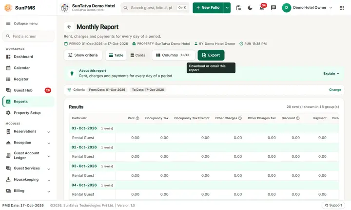 Monthly Report on the demo hotel (SunTatva Demo Hotel)