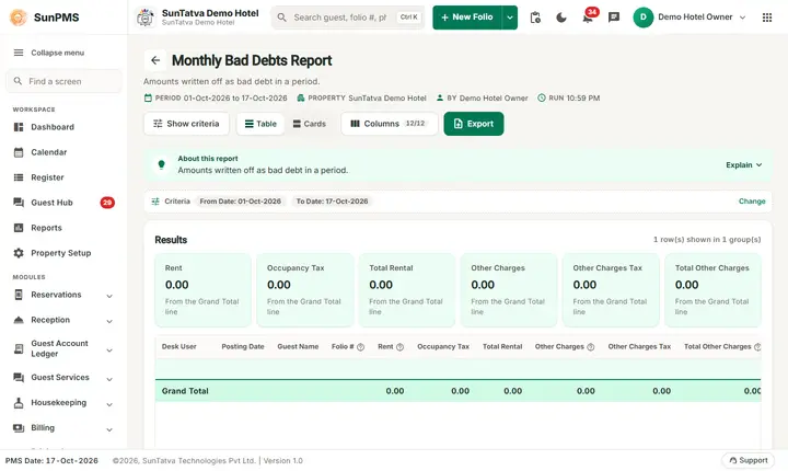 Room Reports: monthly bad debts