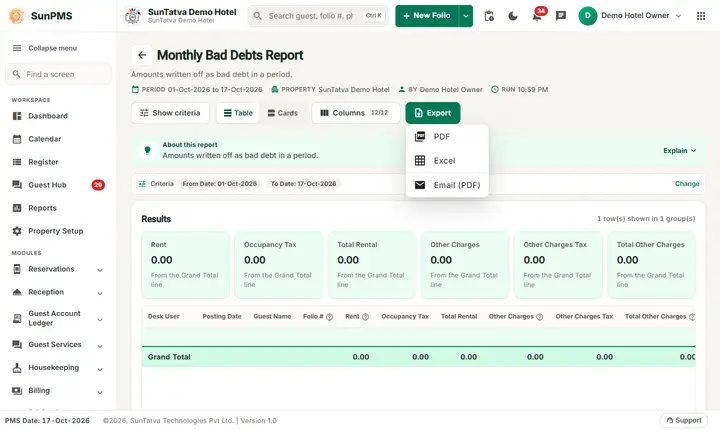 Room Reports: monthly bad debts export