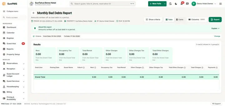Room Reports: monthly bad debts wide
