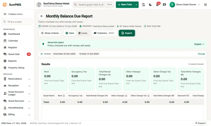 Room Reports: monthly balance due filters