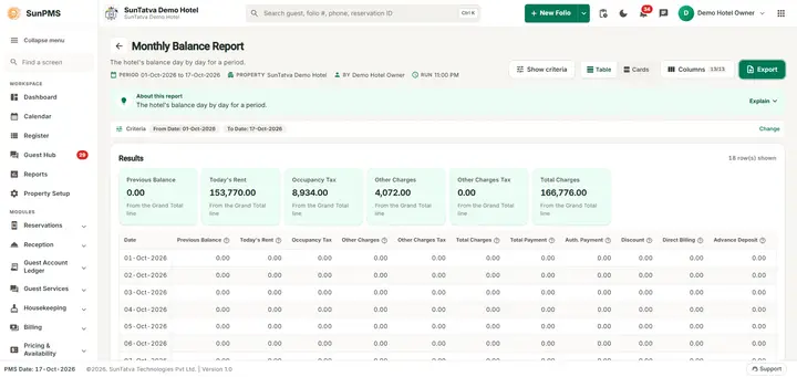 All columns of the Monthly Balance Report (wide screen)