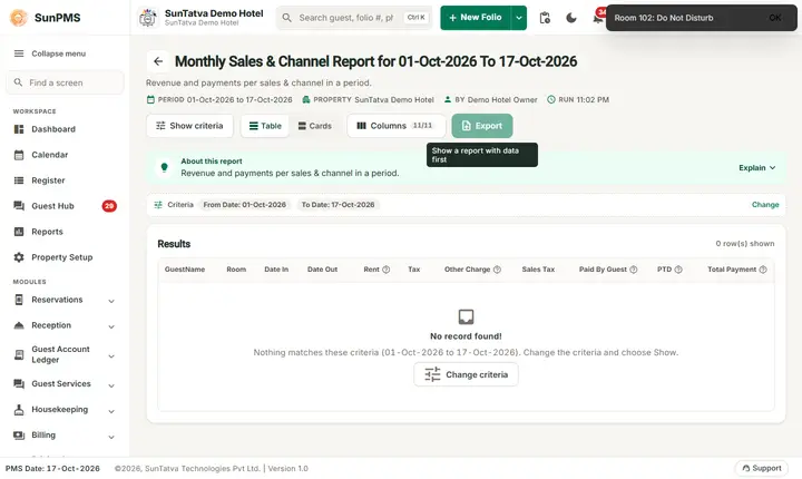 Monthly Sales & Channel Report on the demo hotel (SunTatva Demo Hotel)