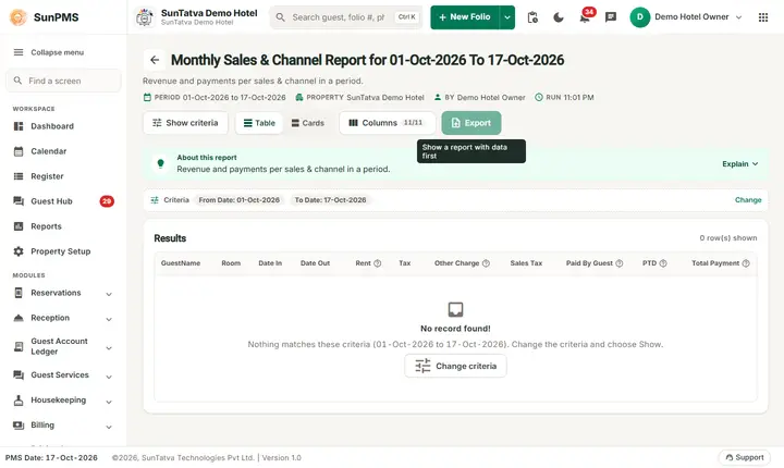 Monthly Sales & Channel Report: monthly business source filters