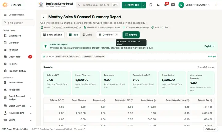 Monthly Sales & Channel Summary Report on the demo hotel (SunTatva Demo Hotel)