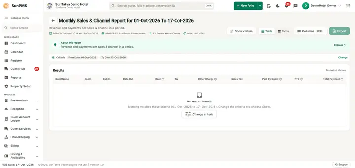All columns of the Monthly Sales & Channel Report (wide screen)