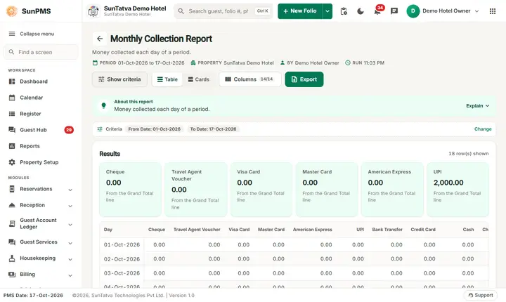 Monthly Collection Report on the demo hotel (SunTatva Demo Hotel)