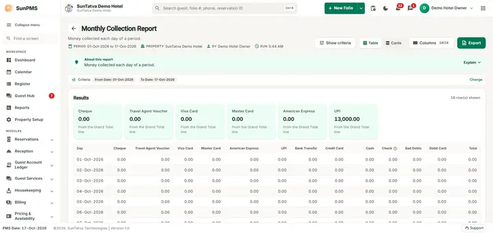 All columns of the Monthly Collection Report (wide screen)