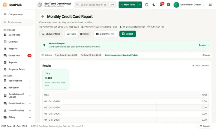 Monthly Credit Card with status Authorized