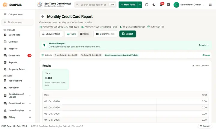 Monthly credit card filters