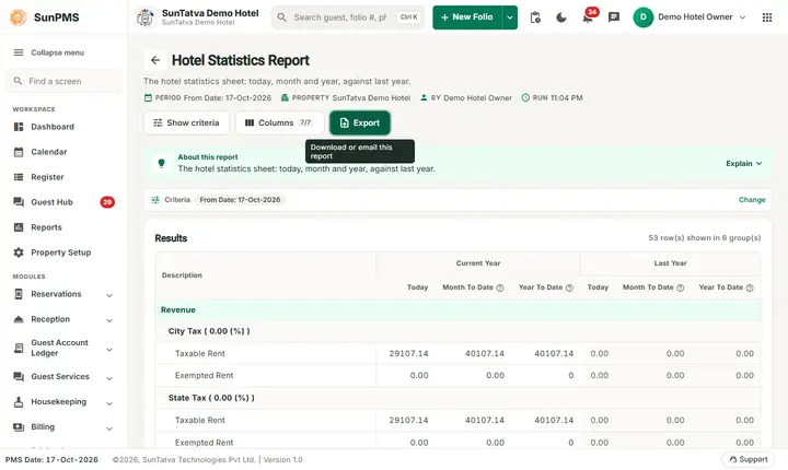 Hotel Statistics Report on the demo hotel (SunTatva Demo Hotel)