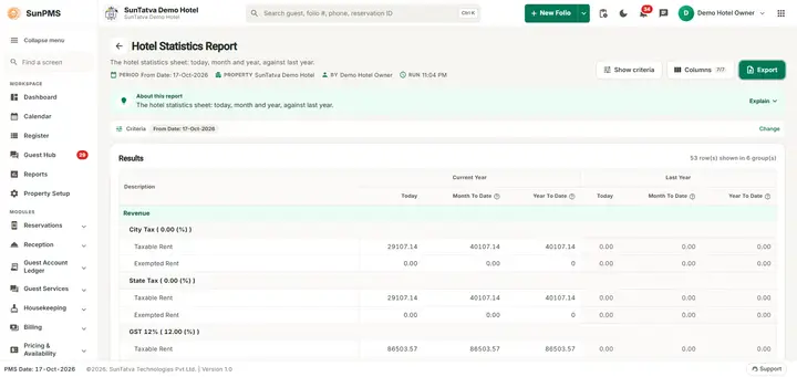 All columns of the Hotel Statistics Report (wide screen)