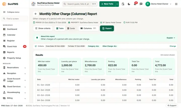Monthly other charge columnar filters