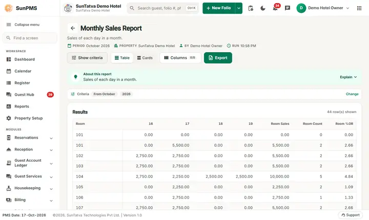Monthly Sales Report on the demo hotel (SunTatva Demo Hotel)