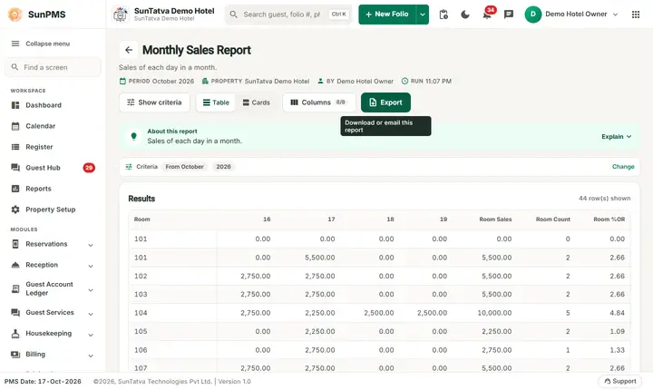 Monthly Sales Report: monthly sales filters