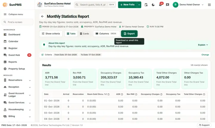 Monthly statistics filters