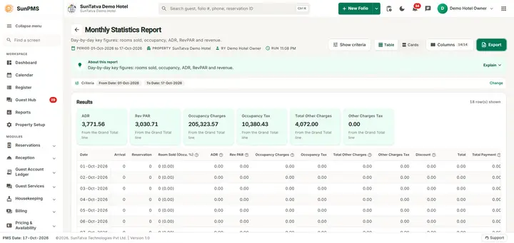 All columns of the Monthly Statistics Report (wide screen)