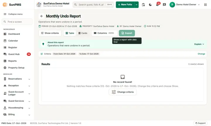 Monthly Undo Report on the demo hotel (SunTatva Demo Hotel)