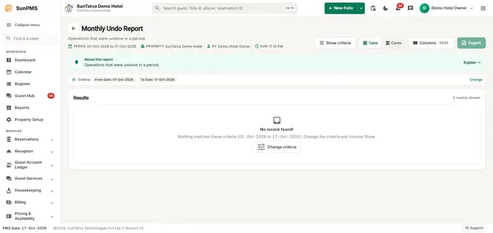 All columns of the Monthly Undo Report (wide screen)