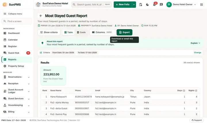 Most Stayed Guest on the demo hotel: guests ranked by stays and nights