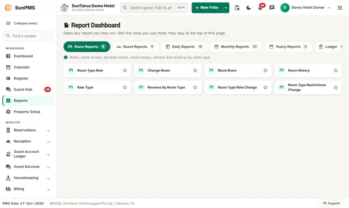 Most stayed guest dashboard