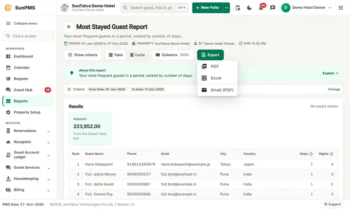 Export menu of Most Stayed Guest