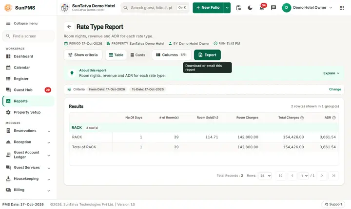 Rate Type Report Oct to Oct 2026