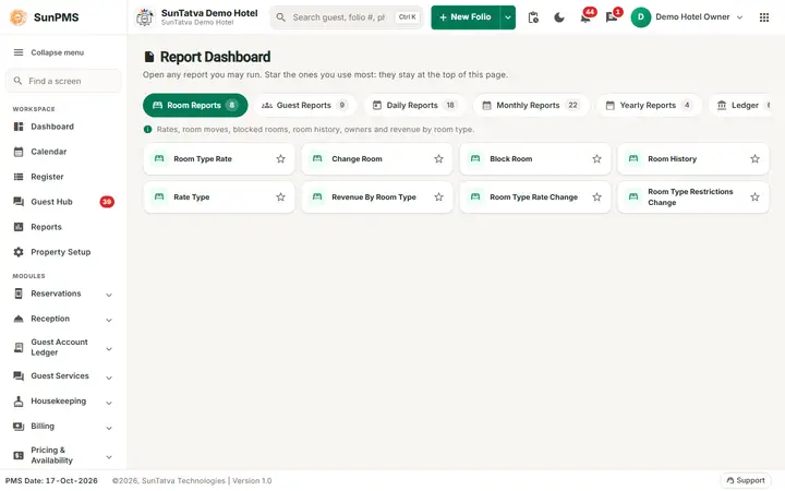Report Dashboard with the report group tabs and one card per report, each with a star