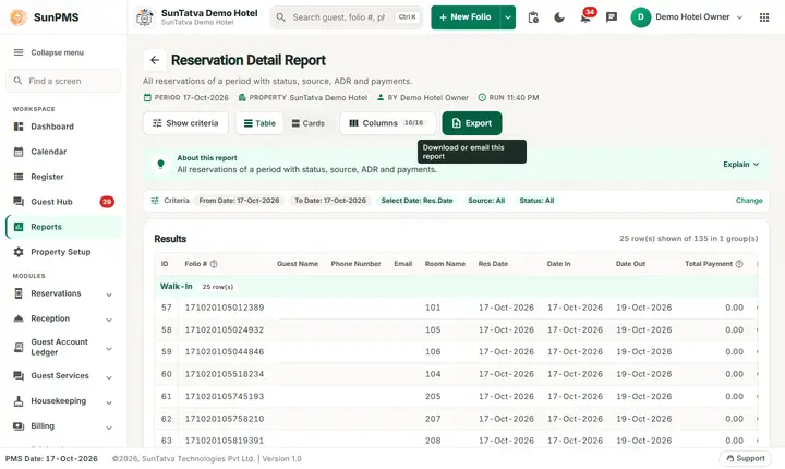 Reservation Detail Report (after the fix)