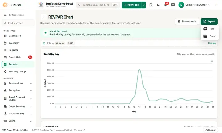 RevPAR Chart: revenue per available room export