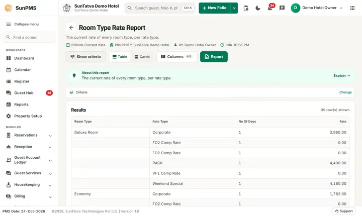 Room Type Rate Report on the demo hotel