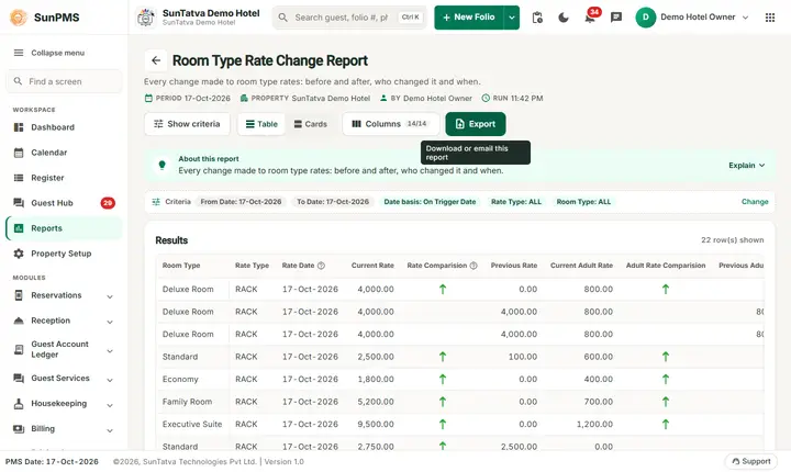 Room Type Rate Change Report, Oct to Oct 2026