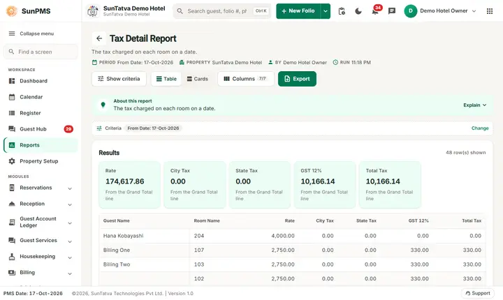 Tax Detail Report: tax detail total