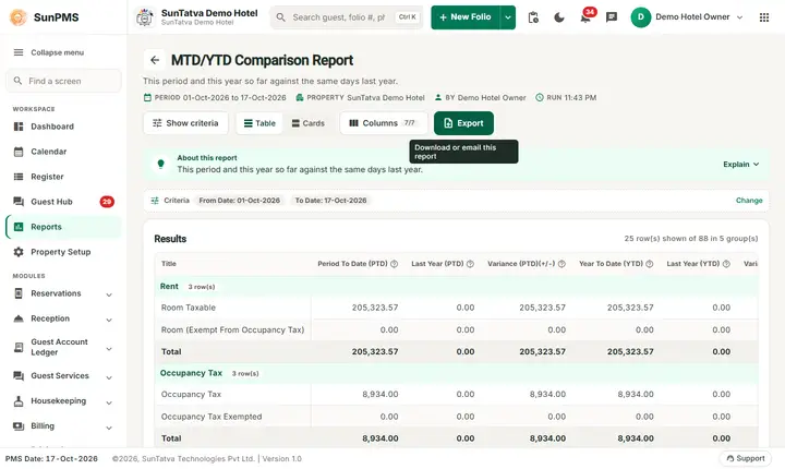 MTD/YTD Comparision: the Room Summary and Statistics sections