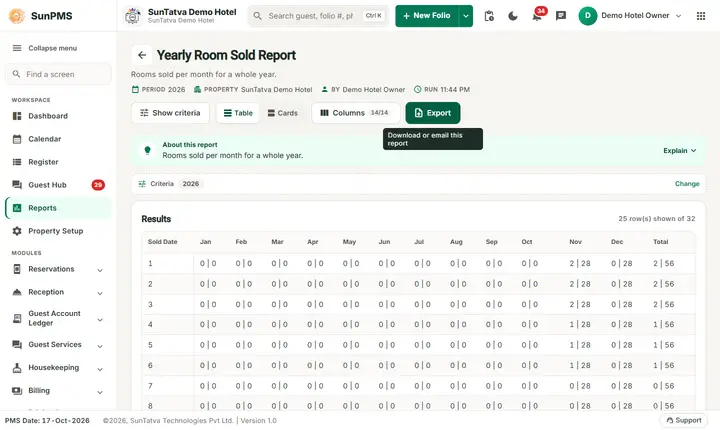 Yearly Room Sold Report on the demo hotel (SunTatva Demo Hotel)