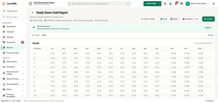 All columns of the Yearly Room Sold Report (wide screen)