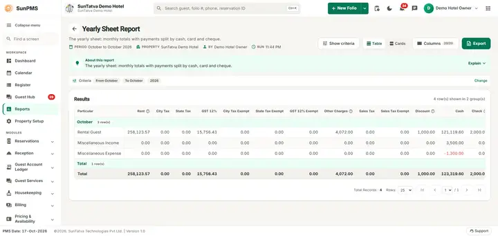 All columns of the Yearly Sheet Report (wide screen)