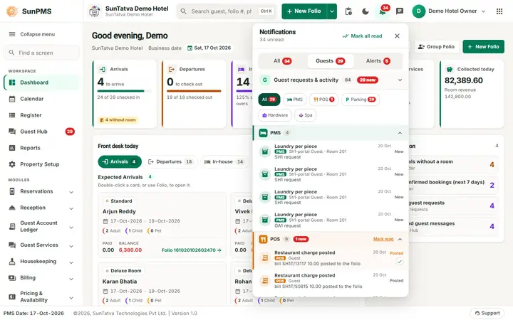 Notifications bell: bell guests tab