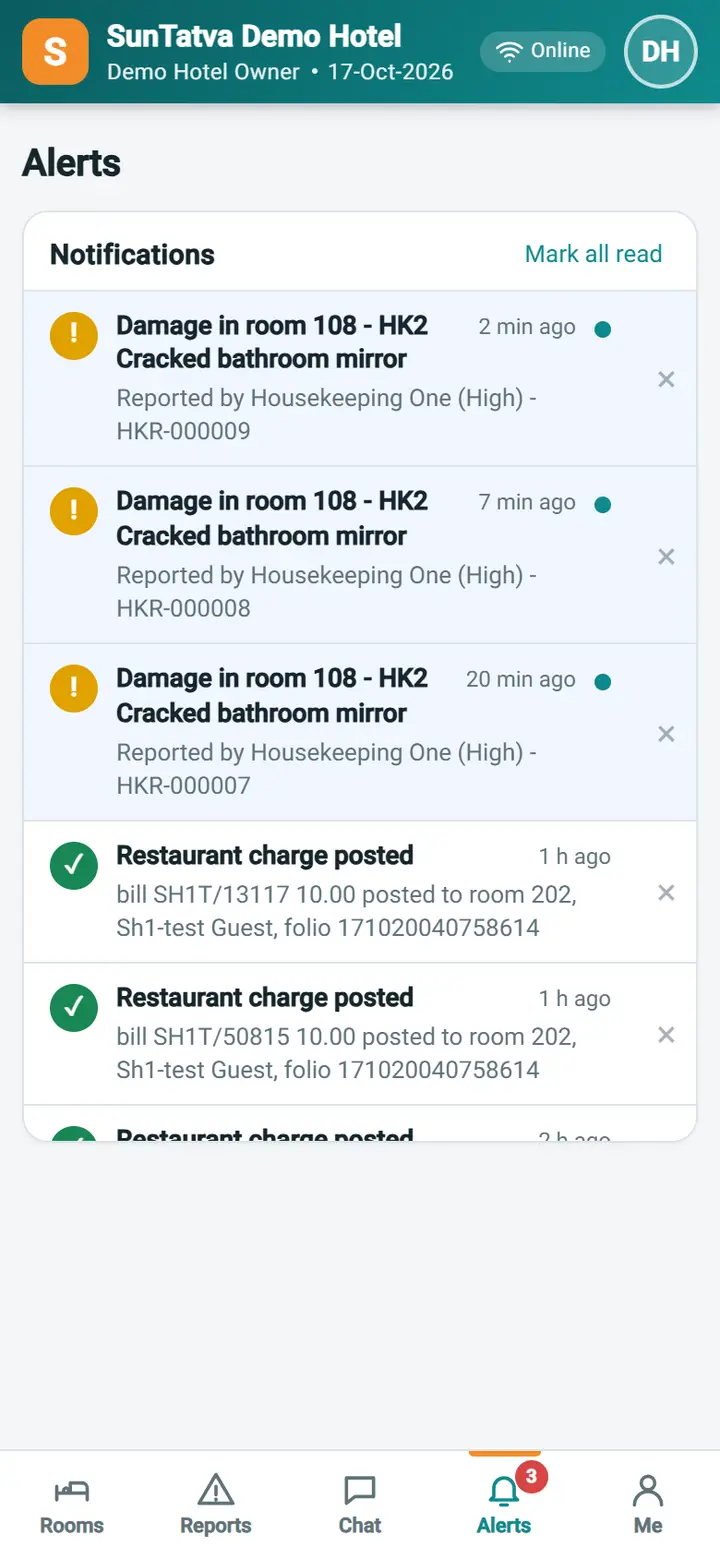 Housekeeping Mobile - Alerts (notifications): hkm 14b alerts supervisor