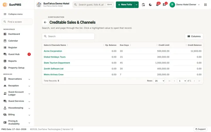 Creditable Sales & Channels