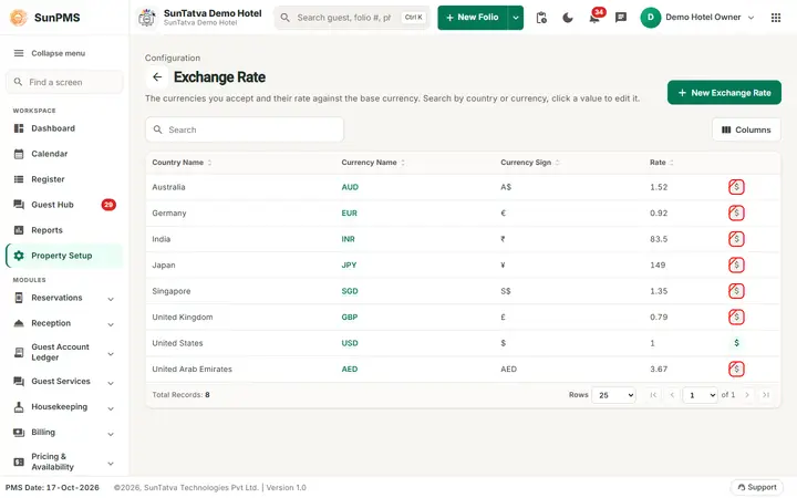 Exchange Rate list