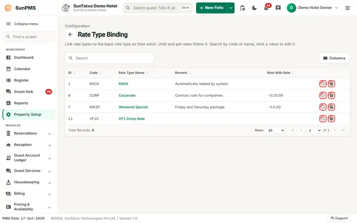 Rate Type Binding list