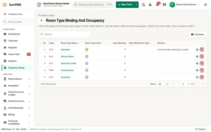 Room Type Binding And Occupancy
