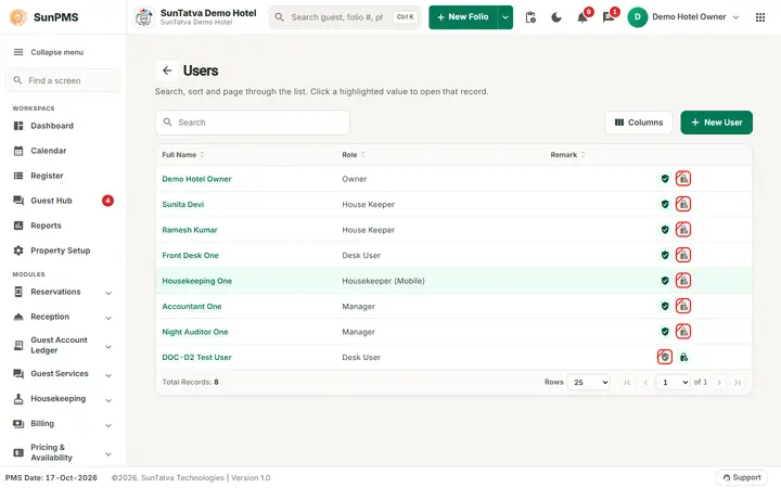 SunPMS screen: Users, roles and licences
