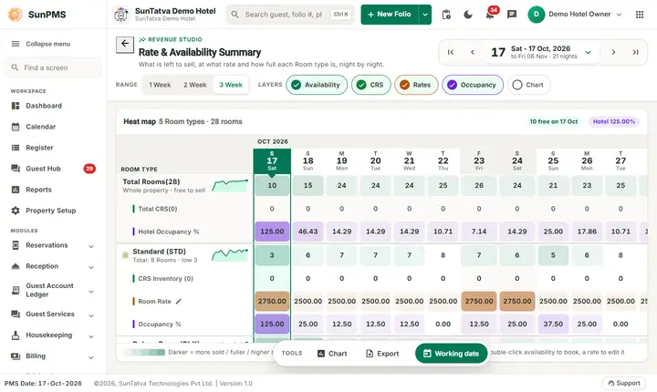 Rate & Availability Summary (Flash): rate and availability summary